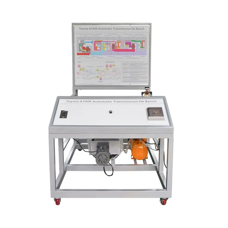 Πλατφόρμα αυτόματης κατάρτισης μετάδοσης