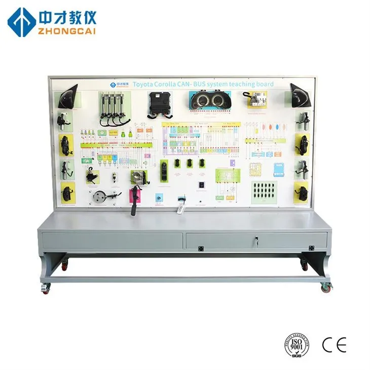 Μοντέλο για την κατάρτιση του συστήματος των λεωφορείων CAN