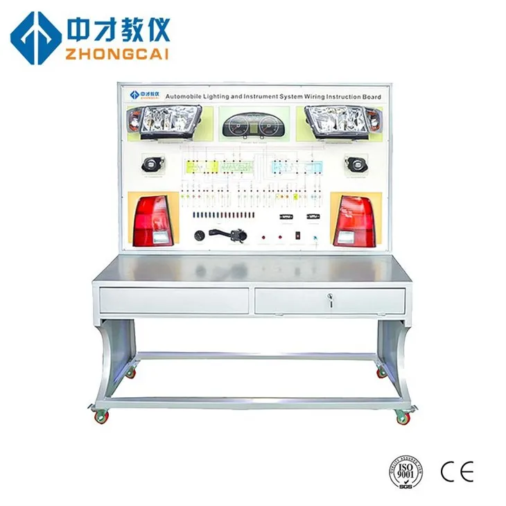 Συμβούλιο εκπαίδευσης κατάρτισης ενδεικτικής κατάρτισης ενδεικτικής φώτου αυτοκινήτου